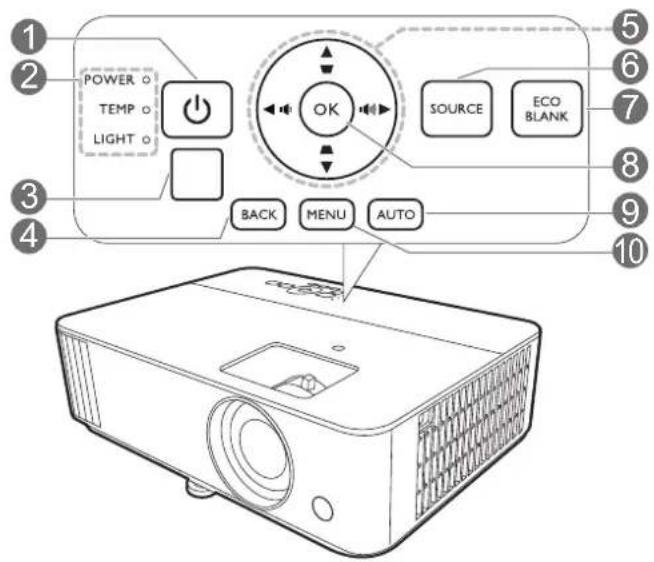 POWER TEMP LIGHT OK SOURCE ECO BLANK BACK MENU AUTO 10 9 8 7 6 5 4 3 2 1