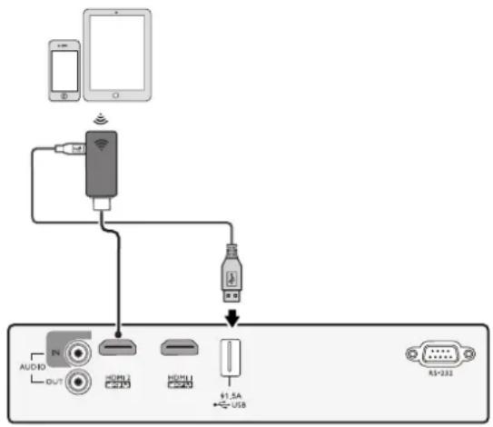 BENQ TH685P - Connexion des appareils intelligents - 1