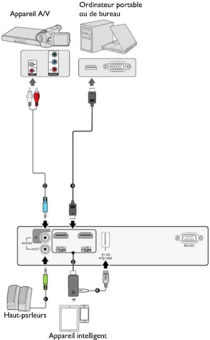 BENQ TH685P - Connexion - 1