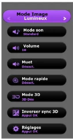 Mode Image Lumineux Mode son Standard Volume 10 Muet Désact. Mode rapide Désact. 3D 3D Dés Inverser sync 3D Appui OK Réglages Appui OK