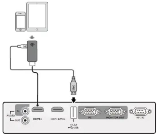 AUDIO OUT HDMI2 HDMI1/MHL +1.5A USB PC MONITOR OUT RS-132