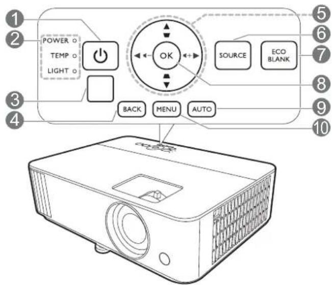POWER TEMP LIGHT OK SOURCE ECO BLANK BACK MENU AUTO 10 9 8 7 6 5 4 3 2 1