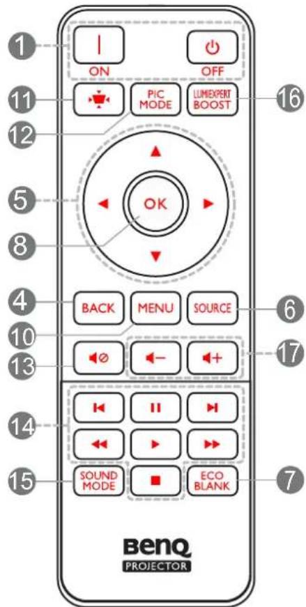1 ON OFF 11 PIC LUMEXPERT 12 MODE BOOST 5 OK 8 BACK MENU SOURCE 4 + 10 6 13 - + 14 II H 15 SOUND ECO MODE BLANK 7 Benq PROJECTOR