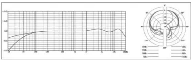 Warm Audio WA4 JR - Commutateur d'atténuation -10 db - 3