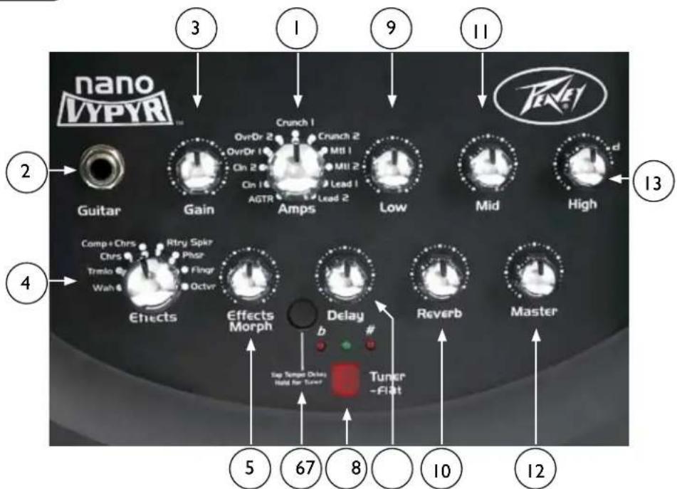 PEAVEY Nano Vypyr - Vorderansicht - 1