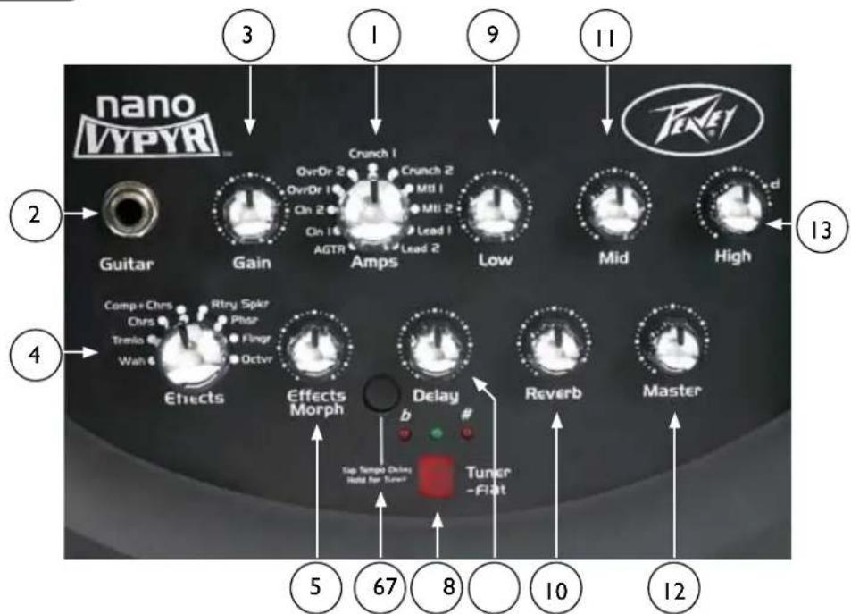 PEAVEY Nano Vypyr - Etupaneeli - 1
