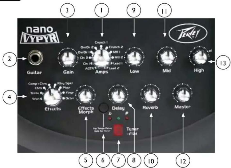 PEAVEY Nano Vypyr - Painel frontal - 1