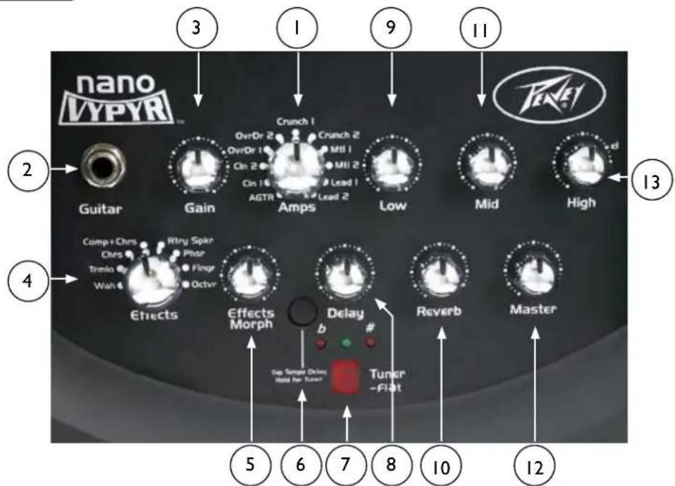 PEAVEY Nano Vypyr - Amplificateur de guitare alimenté par batterie - 2