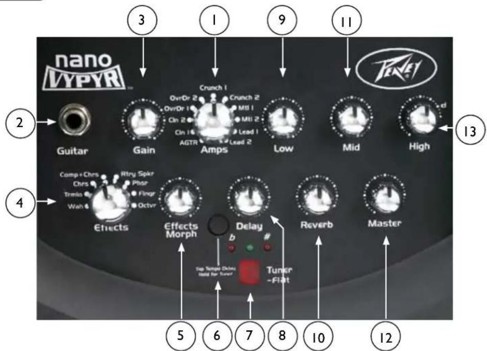 PEAVEY Nano Vypyr - Panel Frontal - 1