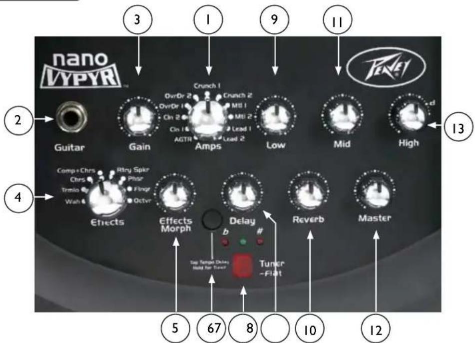 PEAVEY Nano Vypyr - Pannello anteriore - 1
