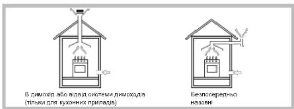 HOTPOINT TQG 641 HA(ICE) - BctaHOBJeHH - 1
