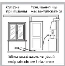 HOTPOINT TQG 641 HA(ICE) - BctaHOBJeHH - 3