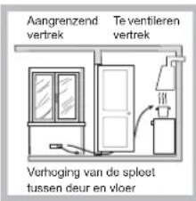 HOTPOINT TQG 641 HA(ICE) - Plaatsing - 3