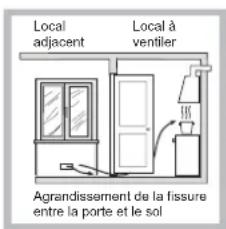 HOTPOINT TQG 641 HA(ICE) - Positionnement - 3