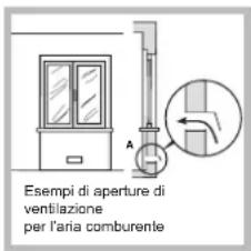 HOTPOINT TQG 641 HA(ICE) - Posizionamento - 2