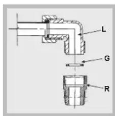 HOTPOINT TQG 641 HA(ICE) - Anschluss an die Gasleitung - 1