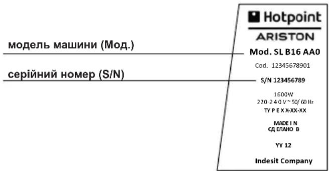 HOTPOINT HB0703AX0 - ДОПОМОГА - 1