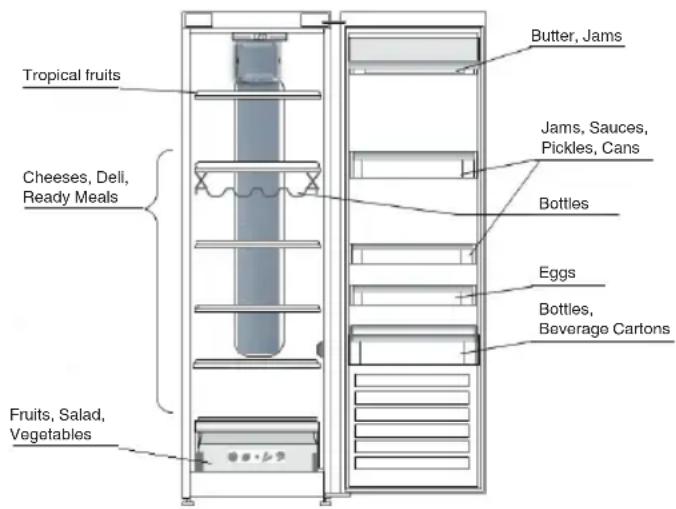 HOTPOINT ZHS6 1Q WRD - 4.3.WERE TO STORE FRESH FOOD AND BEVERAGE - 1