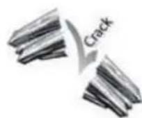 HOTPOINT ZHS6 1Q WRD - Votre appareil peut émettre les bruits de fonctionnement suivants : - 8