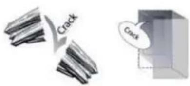 HOTPOINT ZHS6 1Q WRD - Alguns dos sons de funciona que poderouvir: - 5