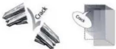 HOTPOINT ZHS6 1Q WRD - Some of the functional sounds you might hear: - 5