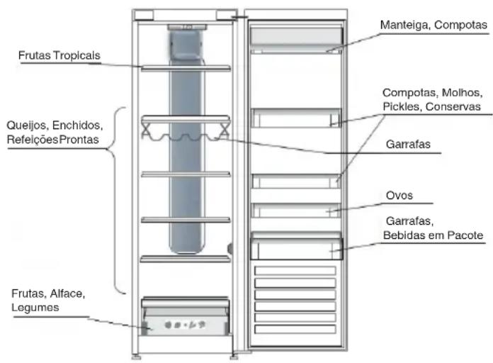 HOTPOINT ZHS6 1Q WRD - COMO ARMAZENAR ALIMENTOS FRESCOS E BEBIDAS - 1