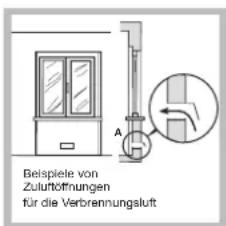 Beispiele von Zulutöffnungen für die Verbrennungsluft