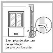 Exemplos de abertura de ventilação para ar comburente