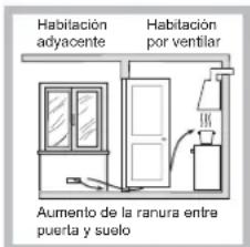 Habitación adjacente Habitación por ventilar Aumento de la ranura entra puerta y suelo