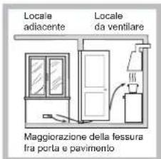 Locale adiacente Locale da ventilare Maggiorazione della fessura fra porta e pavimento