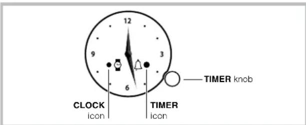HOTPOINT FHR 540 (AN)HA S - Clock with Country Style timer - 1