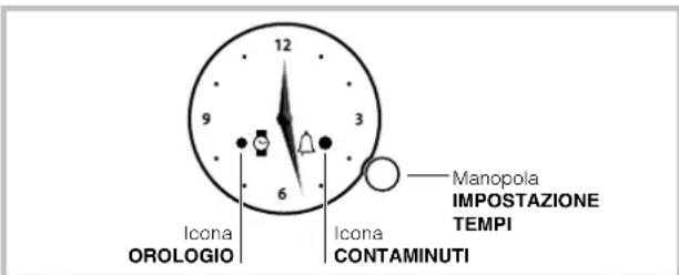 HOTPOINT FHR 540 (AN)HA S - Orologio con contaminuti Rustico - 1