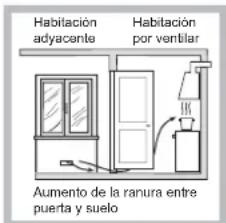 Habitación adyaacente Habitación por ventilar Aumento de la ranura entre puerta y suelo
