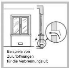 Beispiele von Zulutöffnungen für die Verbrennungsluft