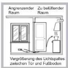 Angrenzender Raum Zu belüflender Raum Vergrößerung des Lichtspaltes zwischen Tür und Fußboden