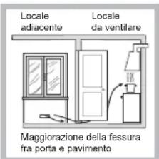 Locale adiacente Locale da ventilare Maggiorazione della fessura fra porta e pavimento