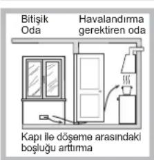 Bitişik Oda Havalandırma gerektiren oda Kapı ile döşeme arasındaki bosluğu artırmia