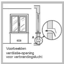 Voorbeelden ventilatie-opening voor verbrandingslucht