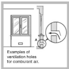 Examples of ventilation holes for combustion air.