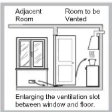 Adjacent Room Room to be Vented Enlarging the ventilation slot between window and floor.