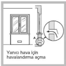 Yanici hava için havalandırma açma