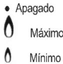 HOTPOINT TQG 752 WHA(ICE) - Queimadores a gás - 1