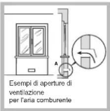 Esempi di aperture di ventilazione per l'aria comburente