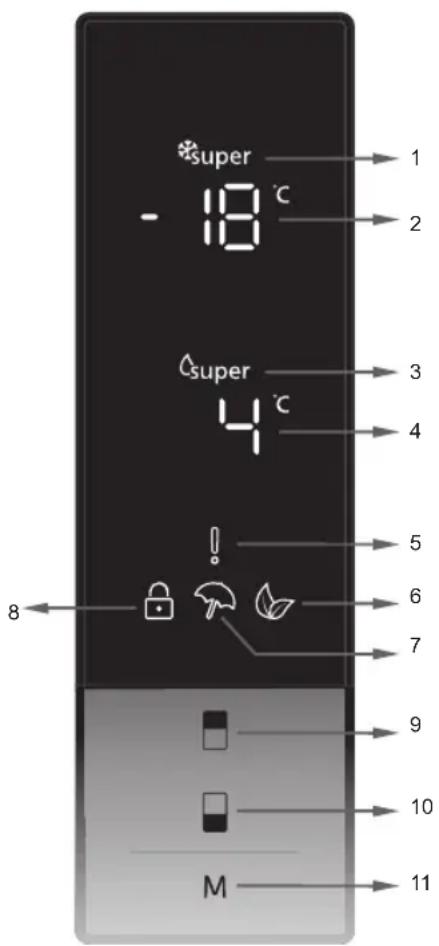 super - 18 °C super 4 °C ! 8 9 10 M 11 1 2 3 4 5 6 7 8