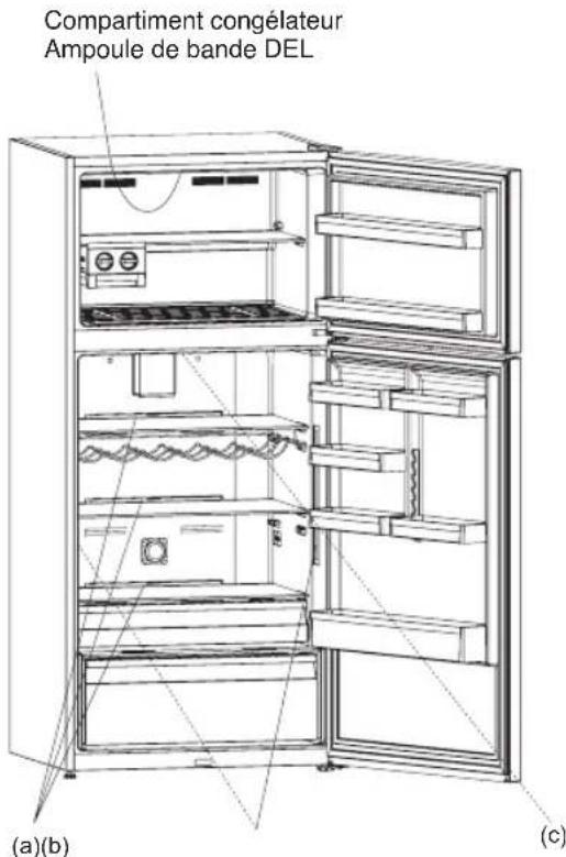 HOTPOINT HA84TE 72 XO3 - Remplacement de l'éclairage DEL - 1