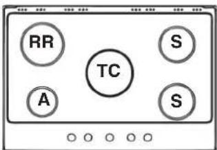 RR TC S A S