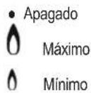 HOTPOINT PCN 752 TEXHA - Quemadores a gas - 1