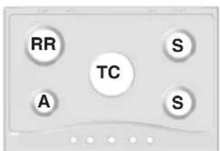 RR TC S A S