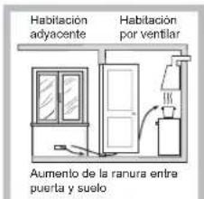 Habitación adyacente Habitación por ventilar Aumento de la ranura entra puerta y suelo