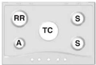 RR TC S A S